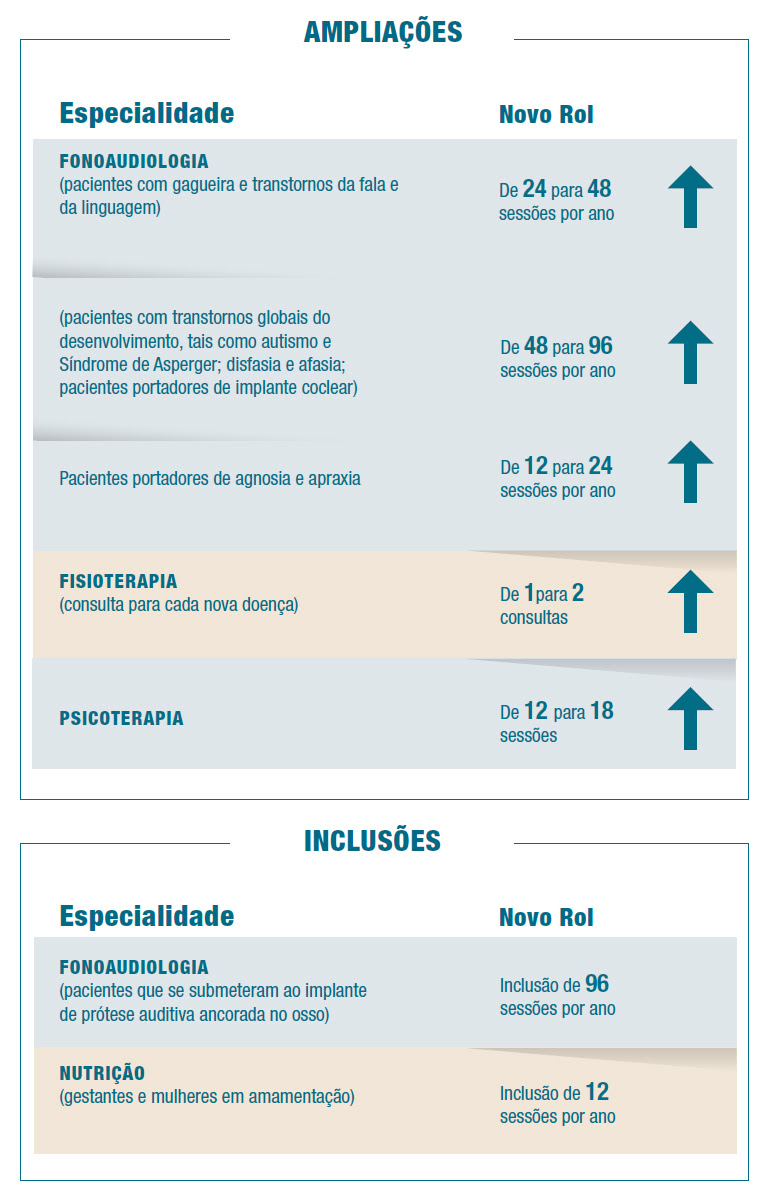 Ampliações Rol